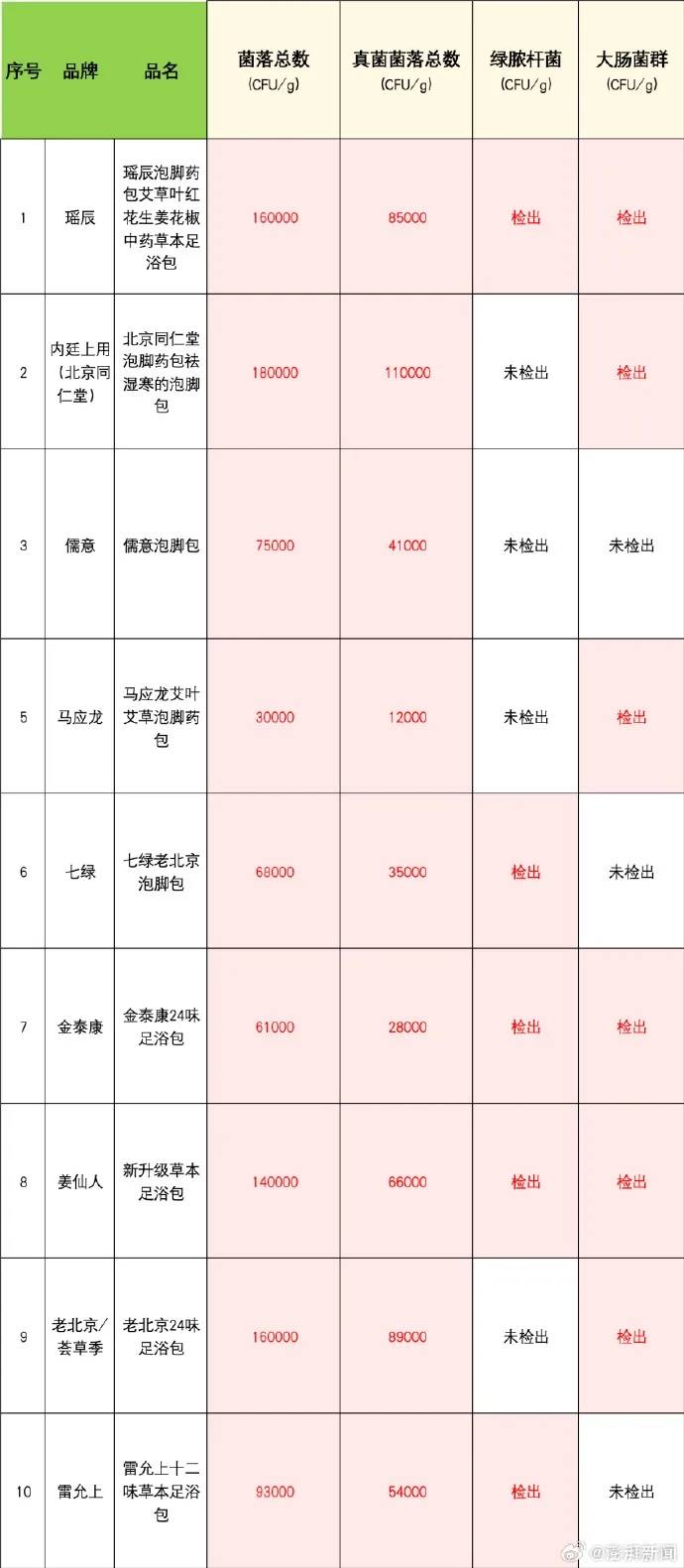 足浴包代工廠被曝生產環境臟亂差<strong></p>
<p>鋼板樁生產廠
</strong>，亳州、南陽兩地監管部門回應:鋼板樁生產廠
